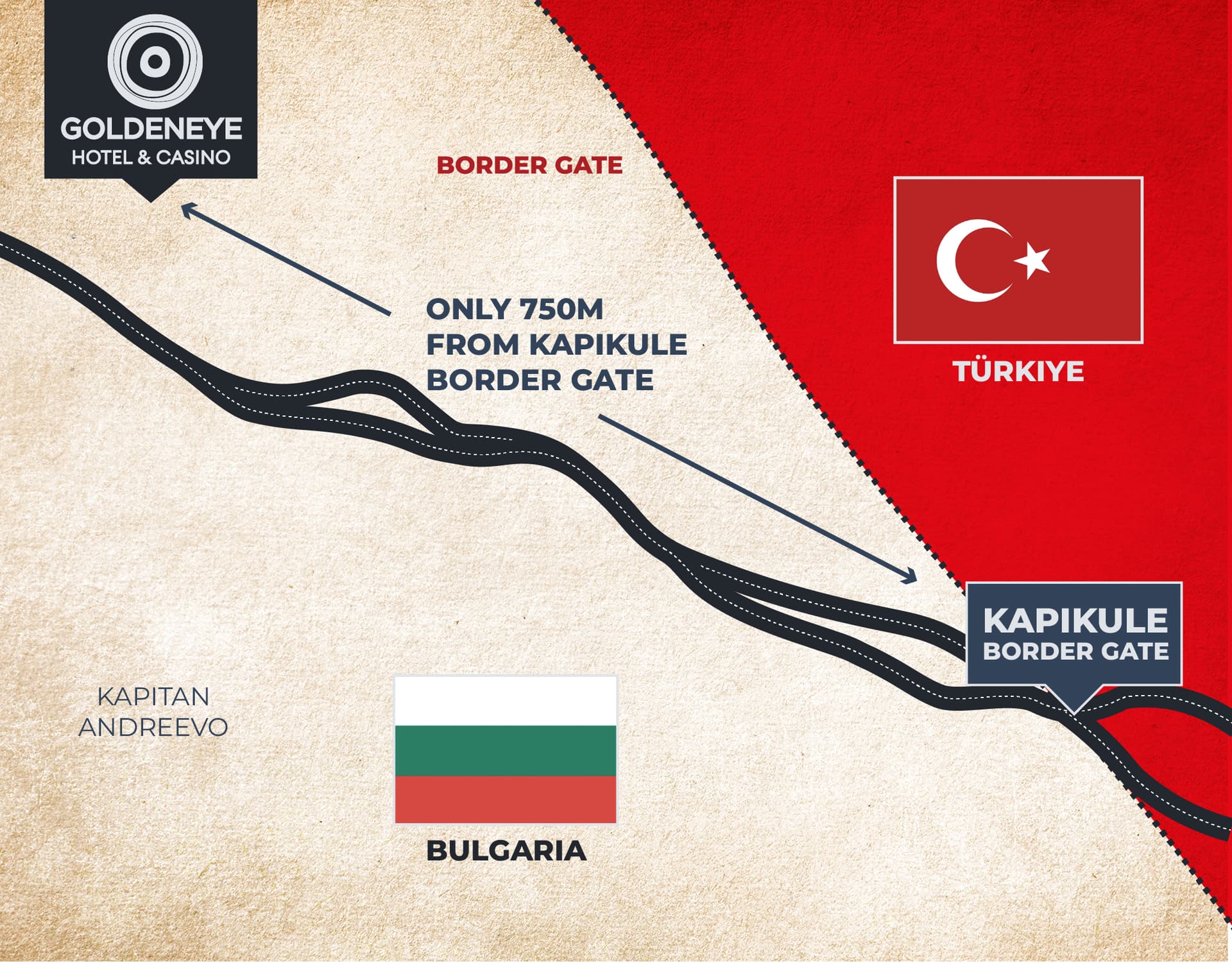 Route from Border (TR)
