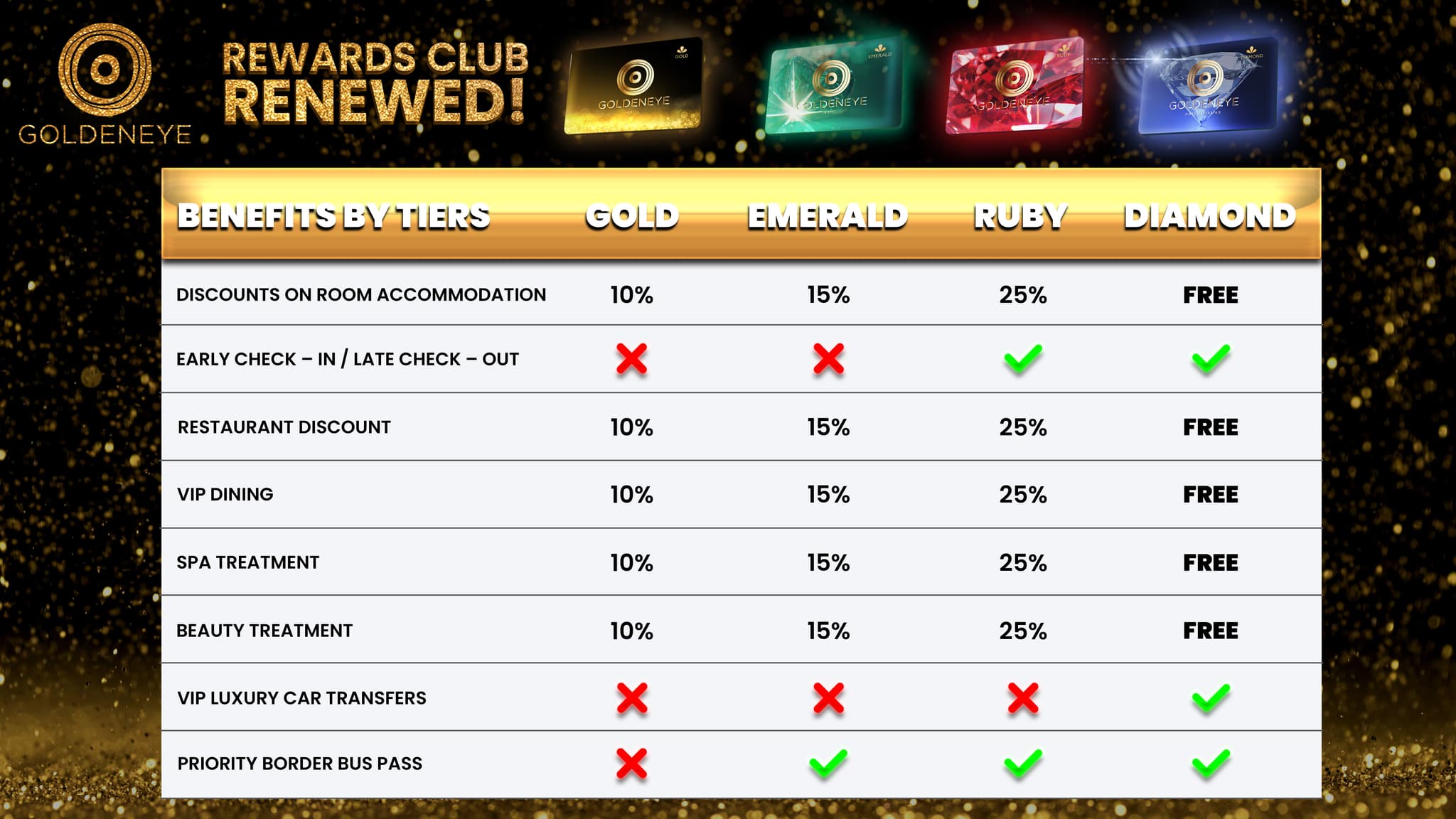 Casino Rewards Benefits